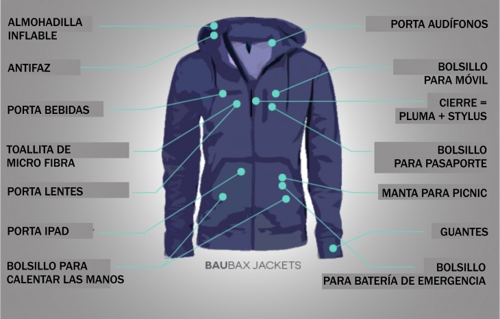 La chaqueta BauBax