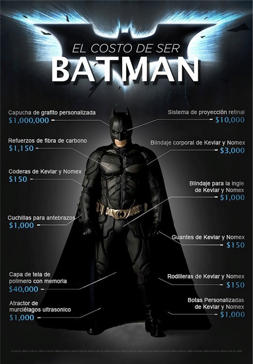 PORTADA COSTO DE SER BATMAN