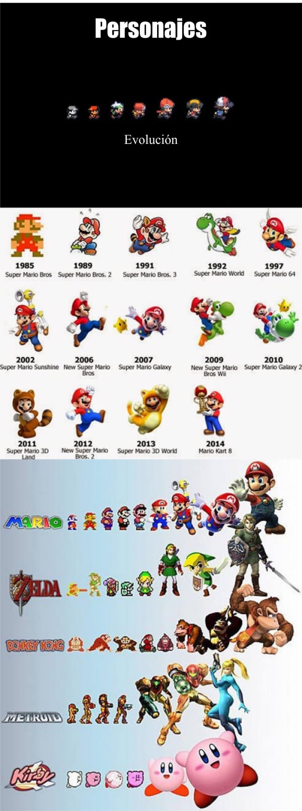 la evolución de Nintendo