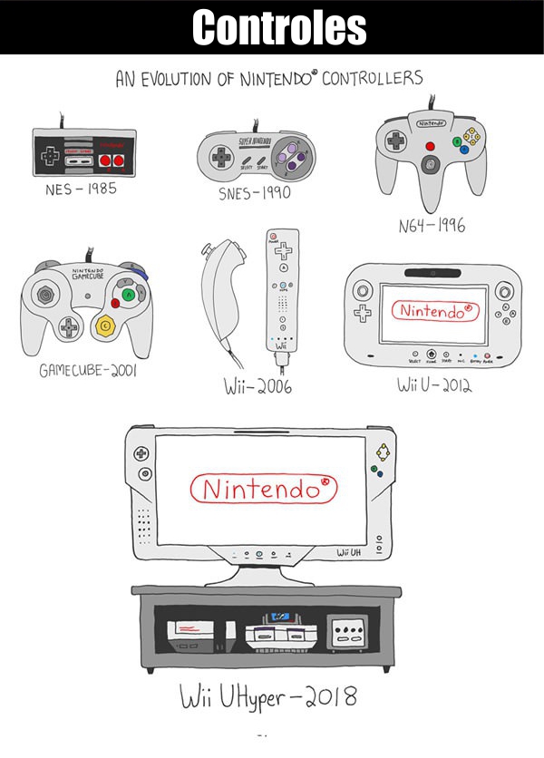 la evolución de Nintendo