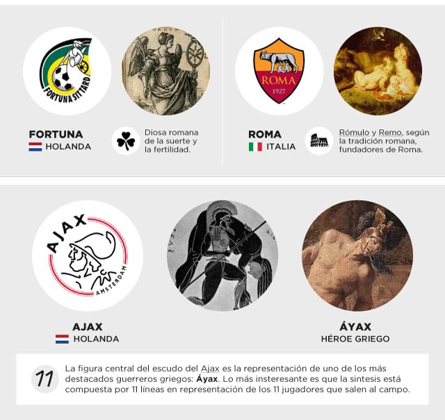 Infografía de futbol