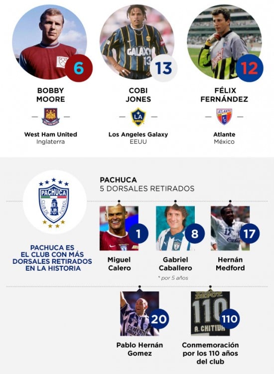 Infografía futbolera