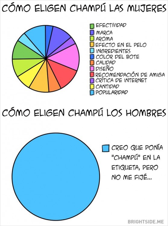 bañarse Diferencias Hombres y mujeres