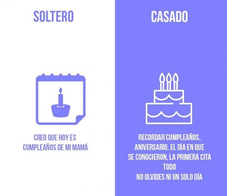 cuando planeas una fista de cumpleaños. Soltero Casado