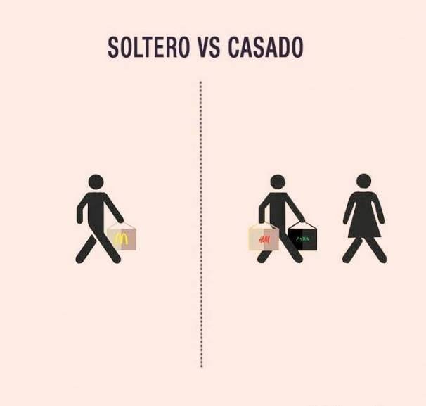 Cuando sales de compras. Soltero Vs. Casado