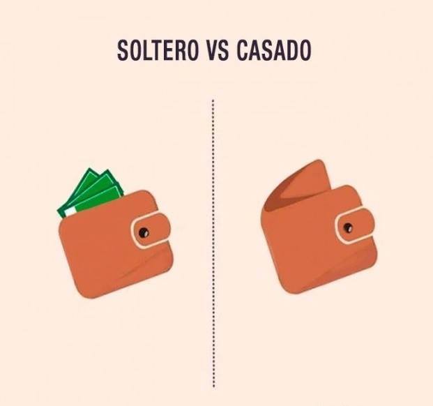 cartera. Solteros Vs. Casados