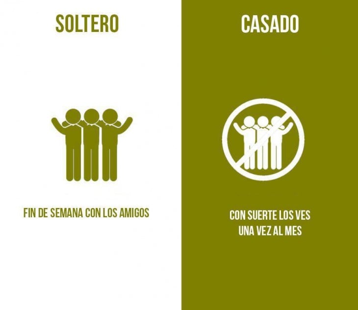 La salida con tus amigos. Soltero Vs. Casado