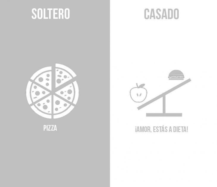 soltero casado. Los tipos de comidas que debes comer