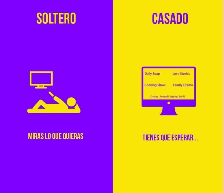 Lo que ves en la televisión Soltero Vs Casado