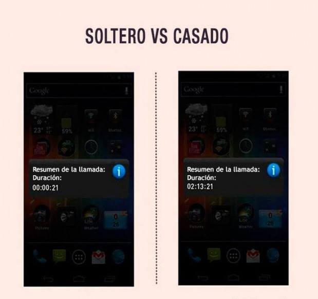 Resumen de las llamadas. Soltero Vs. Casado