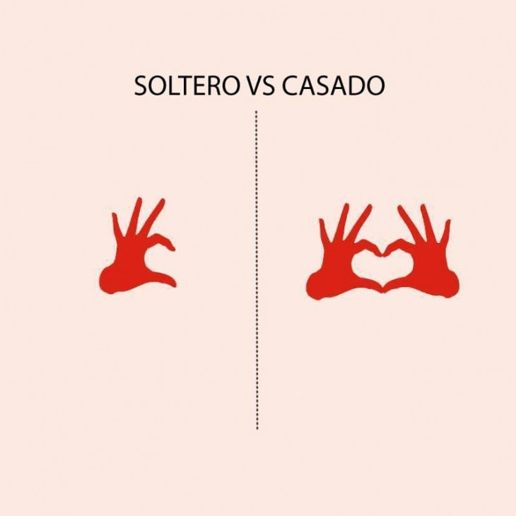 como ves el amor Casado Vs. Soltero