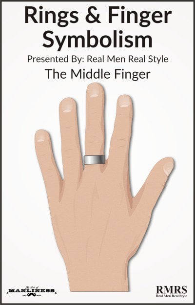 fotografía de una mano con un anillo en el dedo medio 