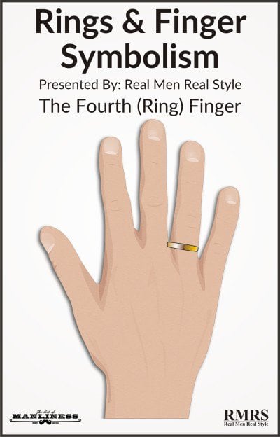 imagen con una mano que trae un anillo en el dedo anular 