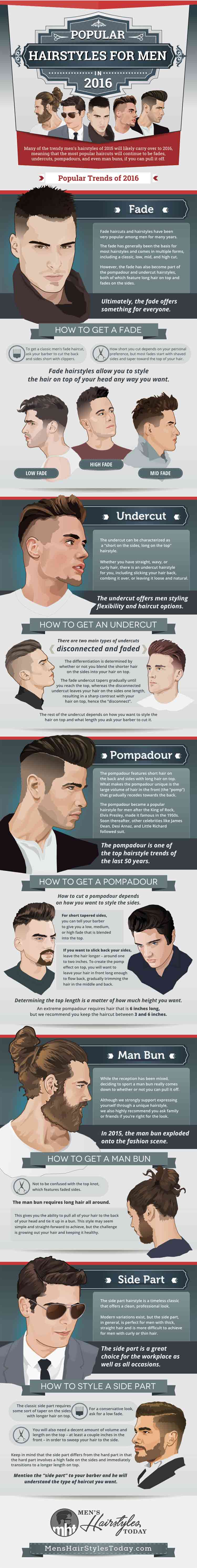 infografía peinados hombres
