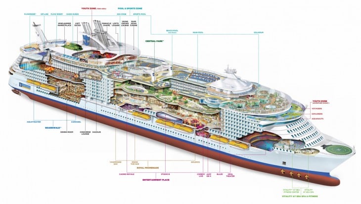 Harmony of the Seas, el crucero más grande del mundo