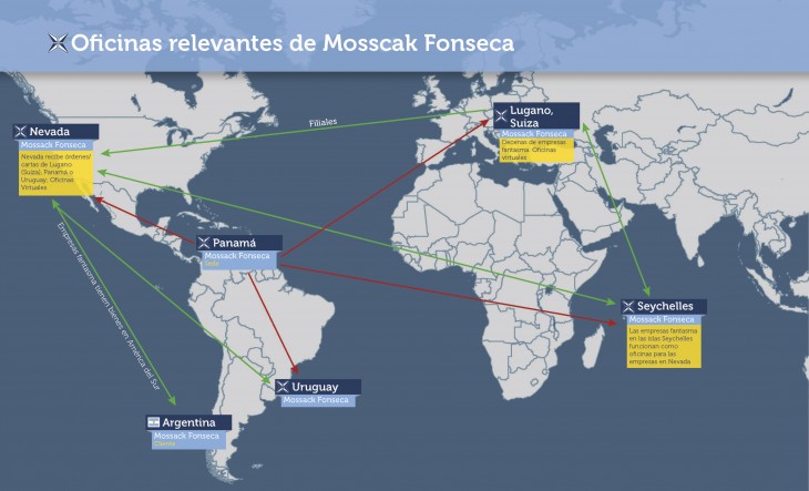 Mossack Fonseca