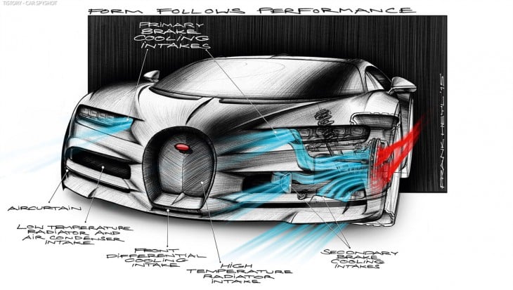 Funcionamiento del aire en el Bugatti Chiron