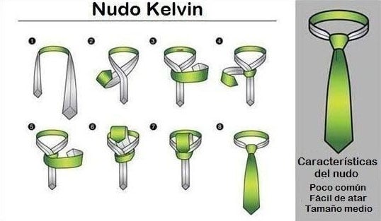Nudos de corbata kelvin