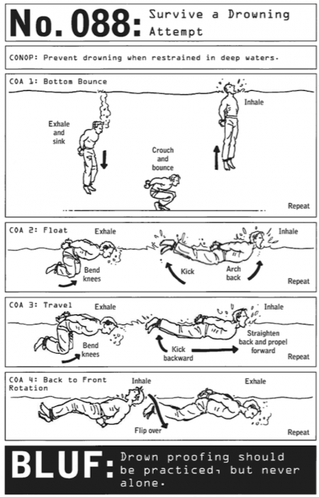 diagrama ahogarse