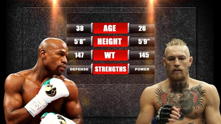 mayweather mcgregor