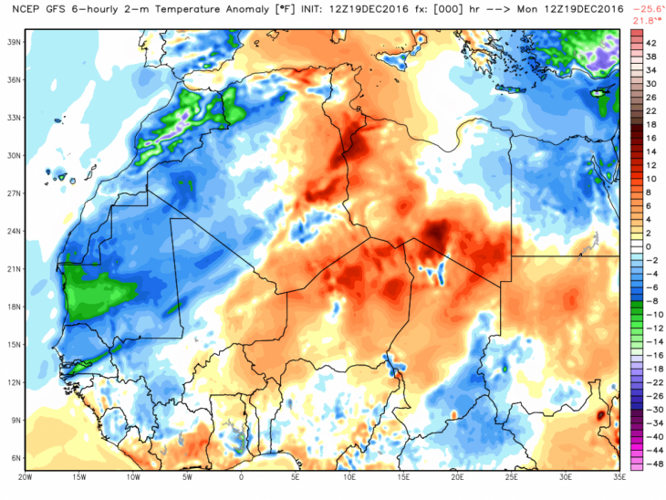 temperatura