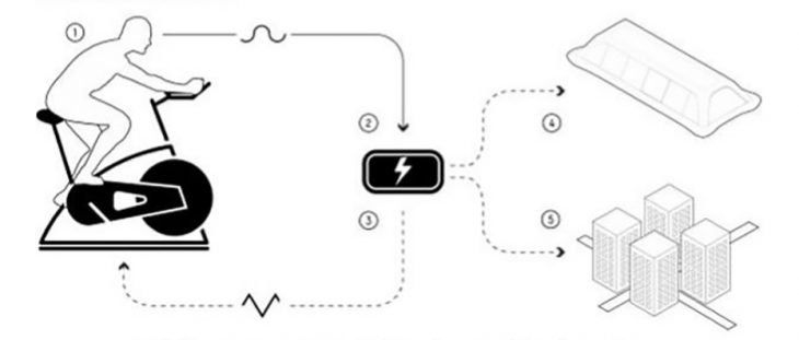 Diagrama para producir energía