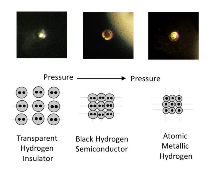 Metallic hydrogen