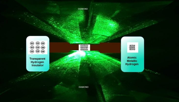 Metallic hydrogen