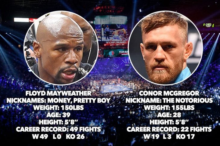 mayweather conor