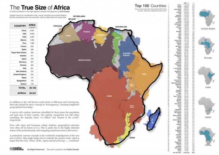 Gall peters comparación África
