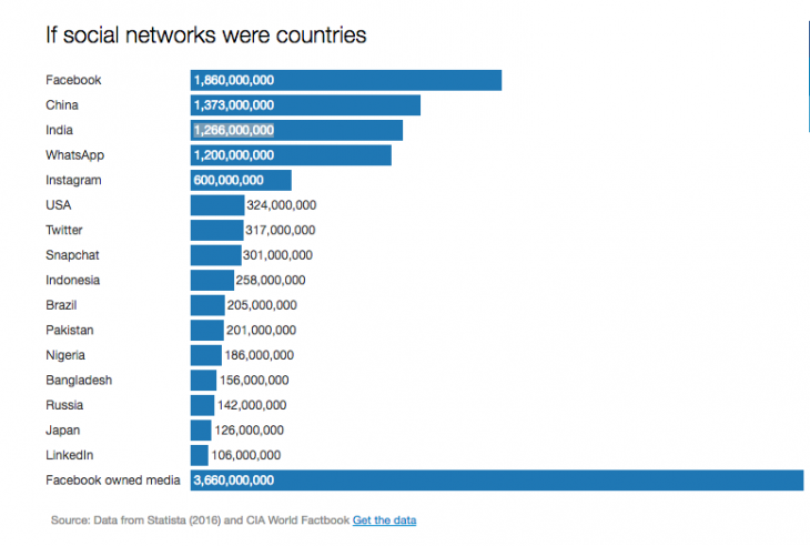 Redes sociales población