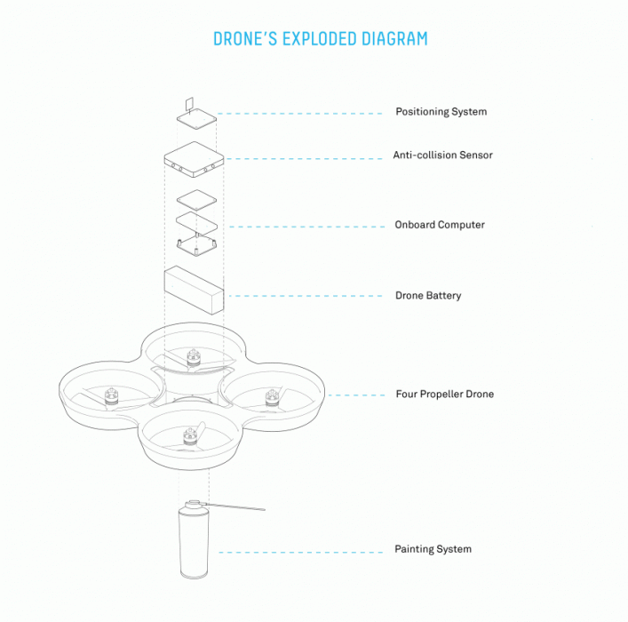 Diagrama de Dron para pintar