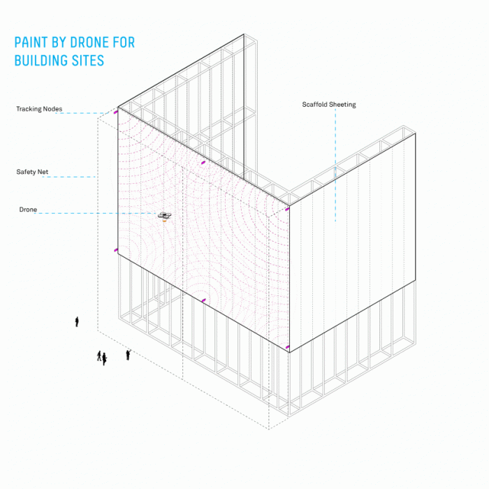 Diagrama de pintura con drones