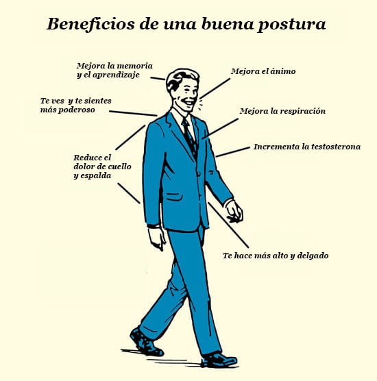 beneficios de postura