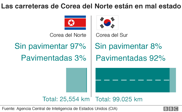 corea del norte y del sur diferencias