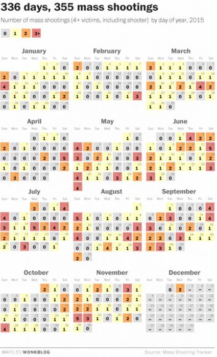 calendario de tiroteos en estados unidos