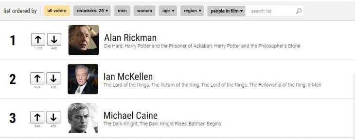 Alan Rickman: el mejor actor inglés de todos los tiempos