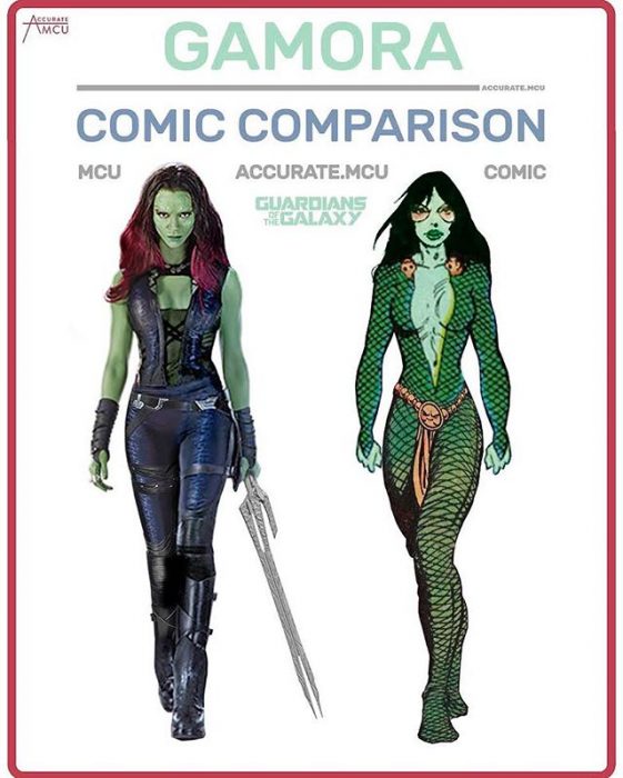 GAMORA