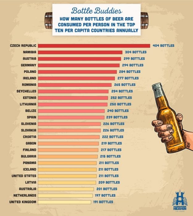 Países que más beben cerveza