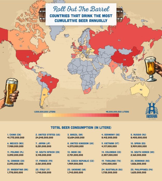 Países más consumidores de cerveza