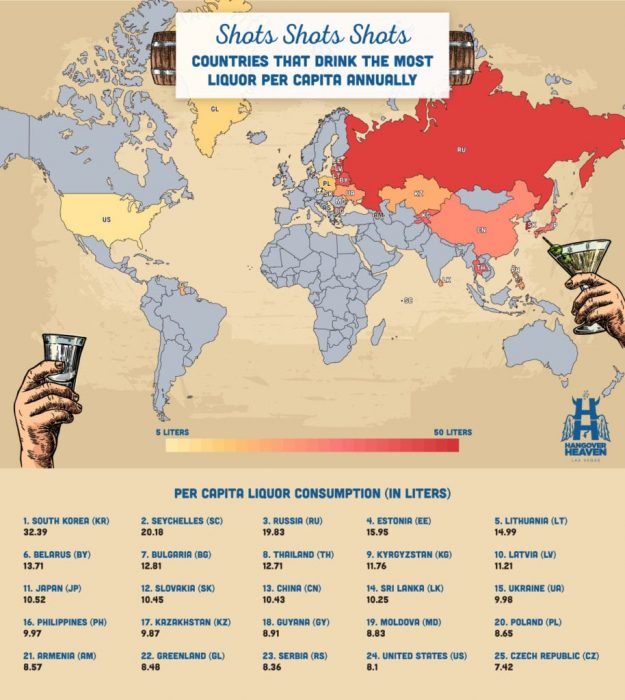 Países que beben más licor