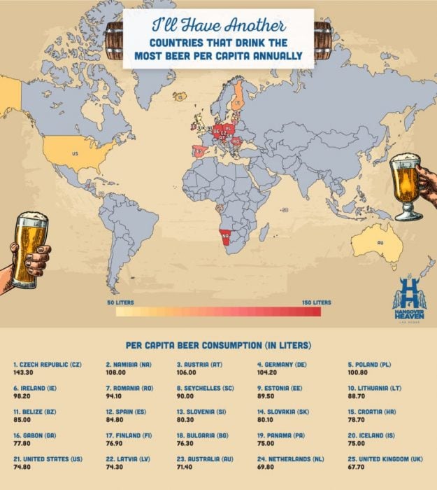 Consumo de alcohol per cápita