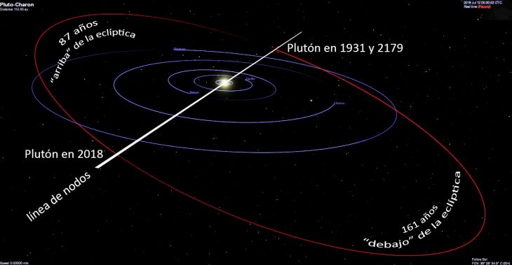 datos que no sabías orbita pluton