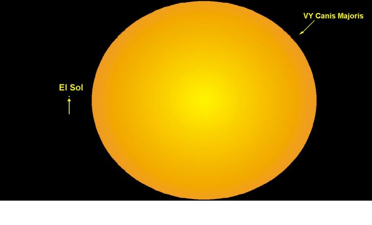 datos que no sabías sol canis majoris