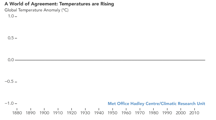 calentamiento global estadísticas gif