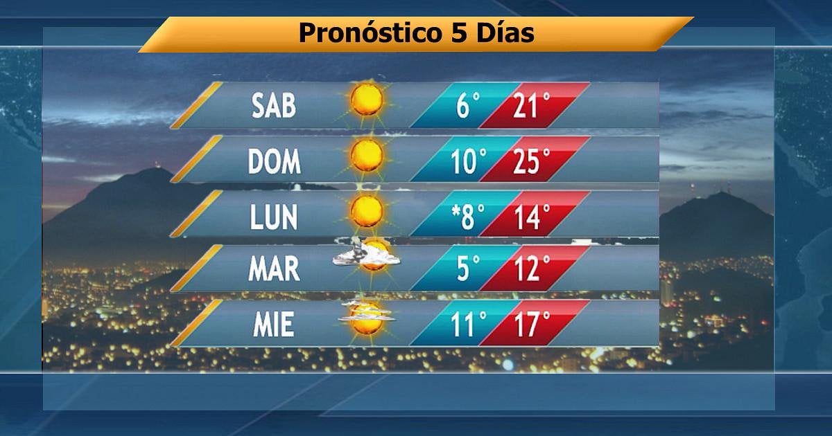 pronostico clima