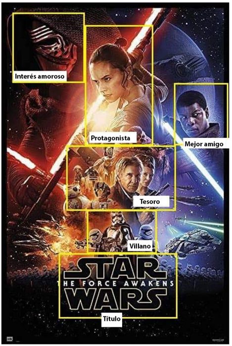 tipos de películas