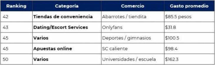 Lista de gastos 2