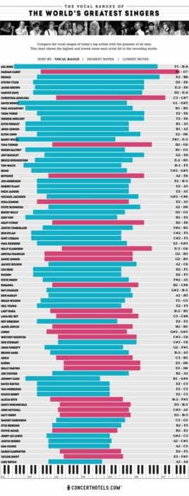 Lista de voces