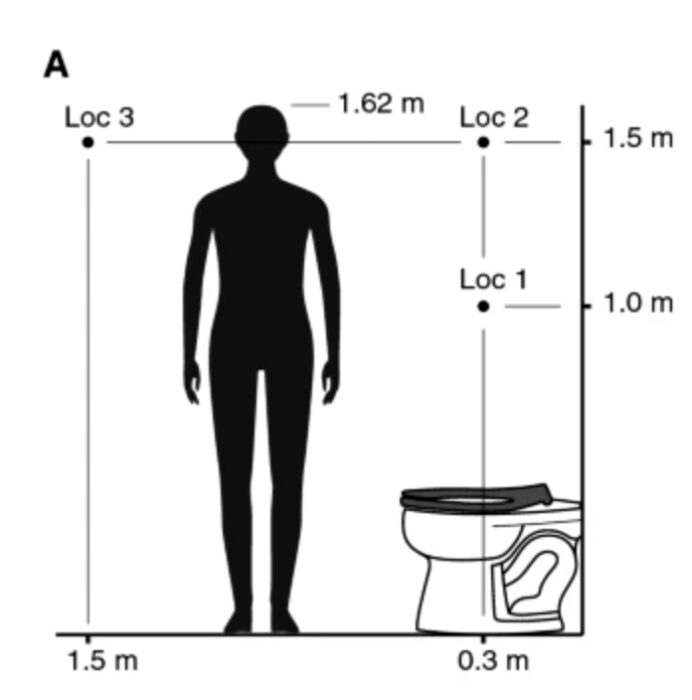 Comparación de alturas en el experimento